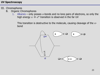 23
UV Spectroscopy
III. Chromophores
B. Organic Chromophores
1. Alkanes – only posses s-bonds and no lone pairs of electrons, so only the
high energy s  s* transition is observed in the far UV
This transition is destructive to the molecule, causing cleavage of the s-
bond
s
s C C
C C
 