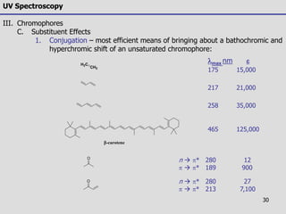 30
UV Spectroscopy
III. Chromophores
C. Substituent Effects
1. Conjugation – most efficient means of bringing about a bathochromic and
hyperchromic shift of an unsaturated chromophore:
H2C
CH2
-carotene
O
O
lmax nm e
175 15,000
217 21,000
258 35,000
n  * 280 27
  * 213 7,100
465 125,000
n  * 280 12
  * 189 900
 
