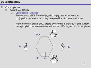 31
UV Spectroscopy
III. Chromophores
C. Substituent Effects
1. Conjugation – Alkenes
The observed shifts from conjugation imply that an increase in
conjugation decreases the energy required for electronic excitation
From molecular orbital (MO) theory two atomic p orbitals, f1 and f2 from
two sp2 hybrid carbons combine to form two MOs Y1 and Y2* in ethylene
Y2
Y1
f1 f2
 
