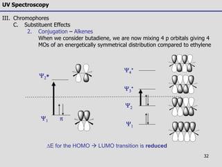 32
UV Spectroscopy
III. Chromophores
C. Substituent Effects
2. Conjugation – Alkenes
When we consider butadiene, we are now mixing 4 p orbitals giving 4
MOs of an energetically symmetrical distribution compared to ethylene
Y2
Y1
Y1
Y2
Y3

Y4

DE for the HOMO  LUMO transition is reduced
 