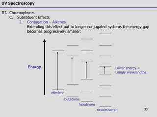 33
UV Spectroscopy
III. Chromophores
C. Substituent Effects
2. Conjugation – Alkenes
Extending this effect out to longer conjugated systems the energy gap
becomes progressively smaller:
Energy
ethylene
butadiene
hexatriene
octatetraene
Lower energy =
Longer wavelengths
 