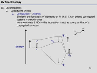 34
UV Spectroscopy
III. Chromophores
C. Substituent Effects
2. Conjugation – Alkenes
Similarly, the lone pairs of electrons on N, O, S, X can extend conjugated
systems – auxochromes
Here we create 3 MOs – this interaction is not as strong as that of a
conjugated -system
Y2

Y1
A

nA
Y3

Energy
 