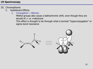 35
UV Spectroscopy
III. Chromophores
C. Substituent Effects
2. Conjugation – Alkenes
Methyl groups also cause a bathochromic shift, even though they are
devoid of - or n-electrons
This effect is thought to be through what is termed “hyperconjugation” or
sigma bond resonance
C C
C
H
H
H
 