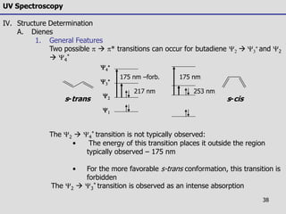 38
UV Spectroscopy
IV. Structure Determination
A. Dienes
1. General Features
Two possible   * transitions can occur for butadiene Y2  Y3
 and Y2
 Y4
*
The Y2  Y4
* transition is not typically observed:
• The energy of this transition places it outside the region
typically observed – 175 nm
• For the more favorable s-trans conformation, this transition is
forbidden
The Y2  Y3
* transition is observed as an intense absorption
s-trans s-cis
175 nm –forb.
217 nm 253 nm
175 nm
Y4

Y2
Y1
Y3

 