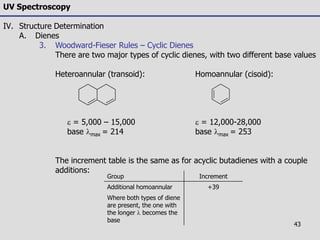 43
UV Spectroscopy
IV. Structure Determination
A. Dienes
3. Woodward-Fieser Rules – Cyclic Dienes
There are two major types of cyclic dienes, with two different base values
Heteroannular (transoid): Homoannular (cisoid):
e = 5,000 – 15,000 e = 12,000-28,000
base lmax = 214 base lmax = 253
The increment table is the same as for acyclic butadienes with a couple
additions:
Group Increment
Additional homoannular +39
Where both types of diene
are present, the one with
the longer l becomes the
base
 