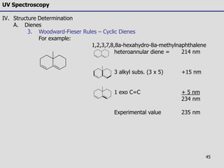 45
UV Spectroscopy
IV. Structure Determination
A. Dienes
3. Woodward-Fieser Rules – Cyclic Dienes
For example:
1,2,3,7,8,8a-hexahydro-8a-methylnaphthalene
heteroannular diene = 214 nm
3 alkyl subs. (3 x 5) +15 nm
1 exo C=C + 5 nm
234 nm
Experimental value 235 nm
 