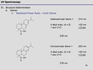 46
UV Spectroscopy
IV. Structure Determination
A. Dienes
3. Woodward-Fieser Rules – Cyclic Dienes
C
O
OH
heteroannular diene = 214 nm
4 alkyl subs. (4 x 5) +20 nm
1 exo C=C + 5 nm
239 nm
homoannular diene = 253 nm
4 alkyl subs. (4 x 5) +20 nm
1 exo C=C + 5 nm
278 nm
C
O
OH
 