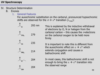 49
UV Spectroscopy
IV. Structure Determination
B. Enones
1. General Features
For auxochromic substitution on the carbonyl, pronounced hypsochromic
shifts are observed for the n  * transition (lmax):
This is explained by the inductive withdrawal
of electrons by O, N or halogen from the
carbonyl carbon – this causes the n-electrons
on the carbonyl oxygen to be held more
firmly
It is important to note this is different from
the auxochromic effect on   * which
extends conjugation and causes a
bathochromic shift
In most cases, this bathochromic shift is not
enough to bring the   * transition into
the observed range
H
O
CH3
O
Cl
O
NH2
O
O
O
OH
O
293 nm
279
235
214
204
204
 