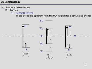 51
UV Spectroscopy
IV. Structure Determination
B. Enones
1. General Features
These effects are apparent from the MO diagram for a conjugated enone:

Y1
Y2
Y3

Y4


n


n
OO
 
