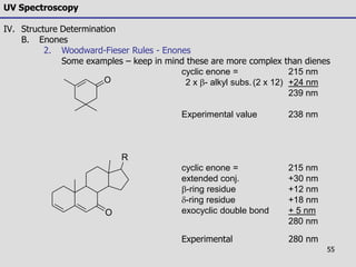55
UV Spectroscopy
IV. Structure Determination
B. Enones
2. Woodward-Fieser Rules - Enones
Some examples – keep in mind these are more complex than dienes
cyclic enone = 215 nm
2 x - alkyl subs.(2 x 12) +24 nm
239 nm
Experimental value 238 nm
cyclic enone = 215 nm
extended conj. +30 nm
-ring residue +12 nm
d-ring residue +18 nm
exocyclic double bond + 5 nm
280 nm
Experimental 280 nm
O
R
O
 