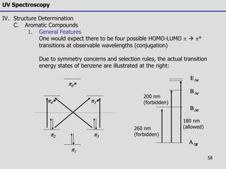 58
UV Spectroscopy
IV. Structure Determination
C. Aromatic Compounds
1. General Features
One would expect there to be four possible HOMO-LUMO   *
transitions at observable wavelengths (conjugation)
Due to symmetry concerns and selection rules, the actual transition
energy states of benzene are illustrated at the right:
4 5
6
2
1
3
A1g
B2u
B1u
E1u
260 nm
(forbidden)
200 nm
(forbidden)
180 nm
(allowed)
 