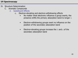 65
UV Spectroscopy
IV. Structure Determination
C. Aromatic Compounds
2. Substituent Effects
c. Electron-donating and electron-withdrawing effects
• No matter what electronic influence a group exerts, the
presence shifts the primary absorption band to longer l
• Electron-withdrawing groups exert no influence on the
position of the secondary absorption band
• Electron-donating groups increase the l and e of the
secondary absorption band
 