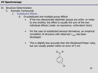 68
UV Spectroscopy
IV. Structure Determination
C. Aromatic Compounds
2. Substituent Effects
d. Di-substituted and multiple group effects
• If the two electonically dissimilar groups are ortho- or meta-
to one another, the effect is usually the sum of the two
individual effects (meta- no resonance; ortho-steric hind.)
• For the case of substituted benzoyl derivatives, an empirical
correlation of structure with observed lmax has been
developed
• This is slightly less accurate than the Woodward-Fieser rules,
but can usually predict within an error of 5 nm
RO
G
 