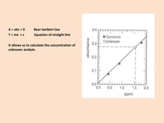A = abc + 0 Beer lambert law 
Y = mx + c Equation of straight line 
It allows us to calculate the concentration of unknown analyte.  