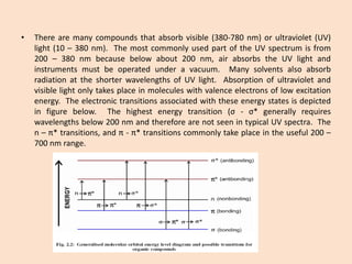 •Therearemanycompoundsthatabsorbvisible(380-780nm)orultraviolet(UV) light(10–380nm).ThemostcommonlyusedpartoftheUVspectrumisfrom200–380nmbecausebelowabout200nm,airabsorbstheUVlightandinstrumentsmustbeoperatedunderavacuum.ManysolventsalsoabsorbradiationattheshorterwavelengthsofUVlight.Absorptionofultravioletandvisiblelightonlytakesplaceinmoleculeswithvalenceelectronsoflowexcitationenergy.Theelectronictransitionsassociatedwiththeseenergystatesisdepictedinfigurebelow.Thehighestenergytransition(σ-σ*generallyrequireswavelengthsbelow200nmandthereforearenotseenintypicalUVspectra.Then–π*transitions,andπ-π*transitionscommonlytakeplaceintheuseful200– 700nmrange.  