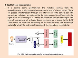 2.DoubleBeamSpectrometers 
•Inadoublebeamspectrometer,theradiationcomingfromthemonochromatorissplitintotwobeamswiththehelpofabeamsplitter.Thesearepassedsimultaneouslythroughthereferenceandthesamplecell.Thetransmittedradiationsaredetectedbythedetectorsandthedifferenceinthesignalatallthewavelengthsissuitablyamplifiedandsentfortheoutput.ThegeneralarrangementofadoublebeamspectrometerisshowninFig.2.20. Therecouldbevariationsdependingonthemanufacturer,thewavelengthregionsforwhichtheinstrumentisdesigned,theresolutionsrequiredetc.  