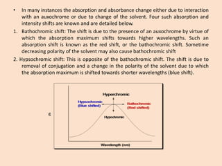 •Inmanyinstancestheabsorptionandabsorbancechangeeitherduetointeractionwithanauxochromeorduetochangeofthesolvent.Foursuchabsorptionandintensityshiftsareknownandaredetailedbelow. 
1.Bathochromicshift:Theshiftisduetothepresenceofanauxochromebyvirtueofwhichtheabsorptionmaximumshiftstowardshigherwavelengths.Suchanabsorptionshiftisknownastheredshift,orthebathochromicshift.Sometimedecreasingpolarityofthesolventmayalsocausebathochromicshift 
2.Hypsochromicshift:Thisisoppositeofthebathochromicshift.Theshiftisduetoremovalofconjugationandachangeinthepolarityofthesolventduetowhichtheabsorptionmaximumisshiftedtowardsshorterwavelengths(blueshift). 
e  