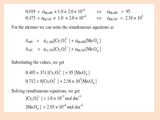Uv vis spectroscopy