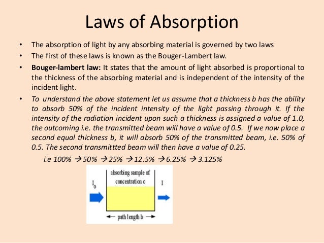 Uv Vis Spectroscopy