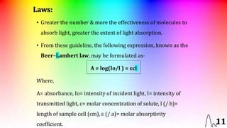 UV-VIS SPECTROSCOPY | PPTX