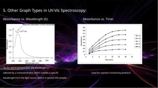 UV-Visible spectroscopy Presentation. | PPTX
