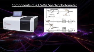 UV-Visible spectroscopy Presentation. | PPTX