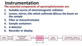 Uv vis spectroscopy- part-2 | PPT