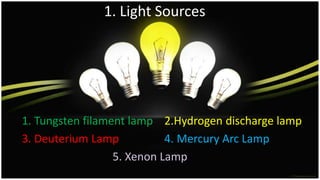 Uv vis spectroscopy- part-2 | PPT