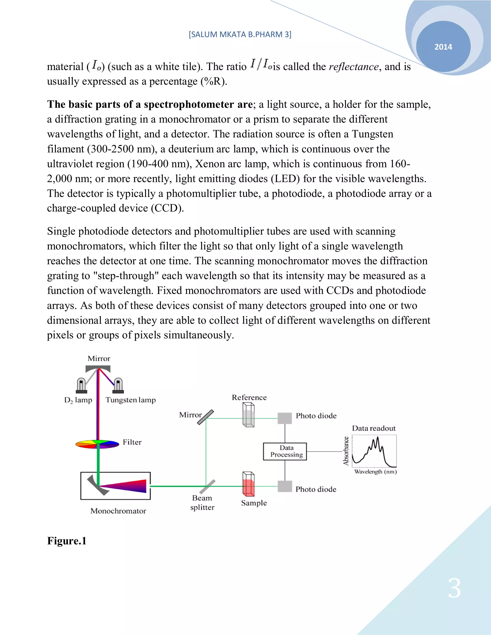 [SALUM MKATA B.PHARM 3]
2014
3
material ( ) (such as a white tile). The ratio is called the reflectance, and is
usually expressed as a percentage (%R).
The basic parts of a spectrophotometer are; a light source, a holder for the sample,
a diffraction grating in a monochromator or a prism to separate the different
wavelengths of light, and a detector. The radiation source is often a Tungsten
filament (300-2500 nm), a deuterium arc lamp, which is continuous over the
ultraviolet region (190-400 nm), Xenon arc lamp, which is continuous from 160-
2,000 nm; or more recently, light emitting diodes (LED) for the visible wavelengths.
The detector is typically a photomultiplier tube, a photodiode, a photodiode array or a
charge-coupled device (CCD).
Single photodiode detectors and photomultiplier tubes are used with scanning
monochromators, which filter the light so that only light of a single wavelength
reaches the detector at one time. The scanning monochromator moves the diffraction
grating to "step-through" each wavelength so that its intensity may be measured as a
function of wavelength. Fixed monochromators are used with CCDs and photodiode
arrays. As both of these devices consist of many detectors grouped into one or two
dimensional arrays, they are able to collect light of different wavelengths on different
pixels or groups of pixels simultaneously.
Figure.1
 