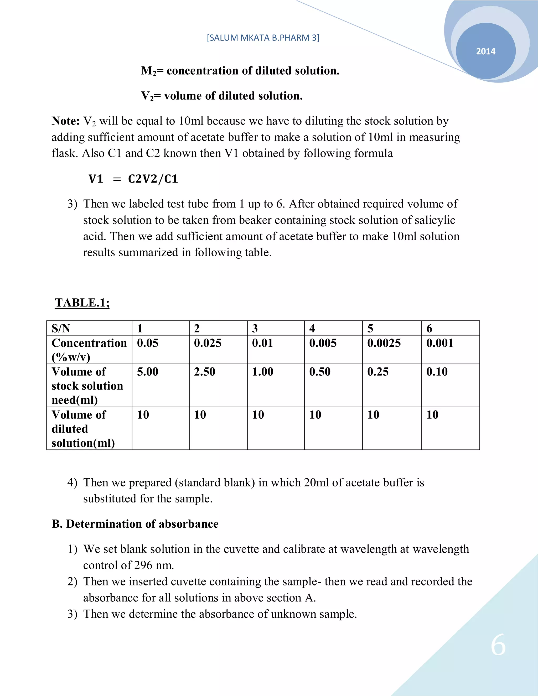 [SALUM MKATA B.PHARM 3]
2014
6
M2= concentration of diluted solution.
V2= volume of diluted solution.
Note: V2 will be equal to 10ml because we have to diluting the stock solution by
adding sufficient amount of acetate buffer to make a solution of 10ml in measuring
flask. Also C1 and C2 known then V1 obtained by following formula
3) Then we labeled test tube from 1 up to 6. After obtained required volume of
stock solution to be taken from beaker containing stock solution of salicylic
acid. Then we add sufficient amount of acetate buffer to make 10ml solution
results summarized in following table.
TABLE.1;
S/N 1 2 3 4 5 6
Concentration
(%w/v)
0.05 0.025 0.01 0.005 0.0025 0.001
Volume of
stock solution
need(ml)
5.00 2.50 1.00 0.50 0.25 0.10
Volume of
diluted
solution(ml)
10 10 10 10 10 10
4) Then we prepared (standard blank) in which 20ml of acetate buffer is
substituted for the sample.
B. Determination of absorbance
1) We set blank solution in the cuvette and calibrate at wavelength at wavelength
control of 296 nm.
2) Then we inserted cuvette containing the sample- then we read and recorded the
absorbance for all solutions in above section A.
3) Then we determine the absorbance of unknown sample.
 