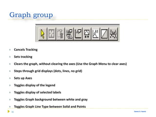 32 Gamal A. Hamid
Graph group
 Cancels Tracking
 Sets tracking
 Clears the graph, without clearing the axes (Use the Graph Menu to clear axes)
 Steps through grid displays (dots, lines, no grid)
 Sets up Axes
 Toggles display of the legend
 Toggles display of selected labels
 Toggles Graph background between white and gray
 Toggles Graph Line Type between Solid and Points
 