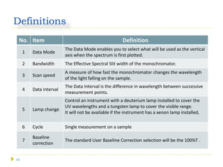43
Definitions
No. Item Definition
1 Data Mode
The Data Mode enables you to select what will be used as the vertical
axis when the spectrum is first plotted.
2 Bandwidth The Effective Spectral Slit width of the monochromator.
3 Scan speed
A measure of how fast the monochromator changes the wavelength
of the light falling on the sample.
4 Data interval
The Data Interval is the difference in wavelength between successive
measurement points.
5 Lamp change
Control an instrument with a deuterium lamp installed to cover the
UV wavelengths and a tungsten lamp to cover the visible range.
It will not be available if the instrument has a xenon lamp installed,
6 Cycle Single measurement on a sample
7
Baseline
correction
The standard User Baseline Correction selection will be the 100%T .
 