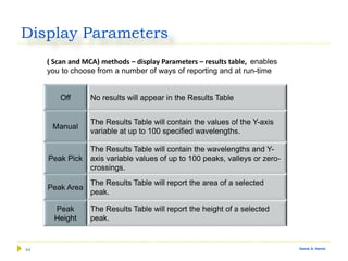 44 Gamal A. Hamid
Display Parameters
Off No results will appear in the Results Table
Manual
The Results Table will contain the values of the Y-axis
variable at up to 100 specified wavelengths.
Peak Pick
The Results Table will contain the wavelengths and Y-
axis variable values of up to 100 peaks, valleys or zero-
crossings.
Peak Area
The Results Table will report the area of a selected
peak.
Peak
Height
The Results Table will report the height of a selected
peak.
( Scan and MCA) methods – display Parameters – results table, enables
you to choose from a number of ways of reporting and at run-time
 