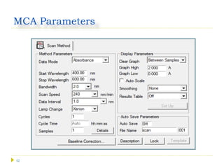 52
MCA Parameters
 