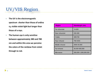 6 Gamal A. Hamid
UV/VIS Region
 The UV is the electromagnetic
spectrum shorter than those of ordina
ry, visible violet light but longer than
those of x-rays.
 The human eye is only sensitive
between approximately 380 and 780
nm and within this area we perceive
the colors of the rainbow from violet
through to red.
 
