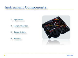 8 Gamal A. Hamid
Instrument Components
1. Light Source
2. Sample Chamber
3. Optical System
4. Detector
 