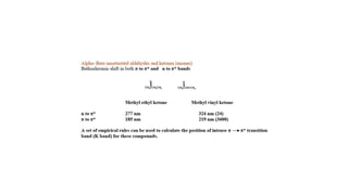 UV-Woodward Fischer Rules.pptx