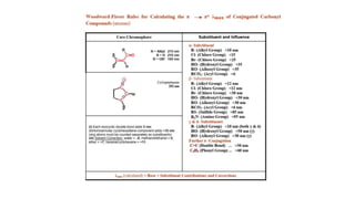 UV-Woodward Fischer Rules.pptx