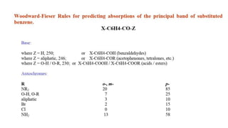 UV-Woodward Fischer Rules.pptx
