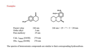 UV-Woodward Fischer Rules.pptx