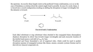 UV-Woodward Fischer Rules.pptx