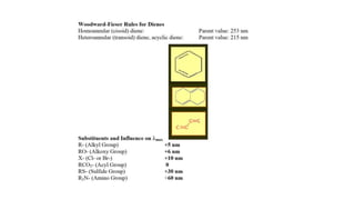 UV-Woodward Fischer Rules.pptx