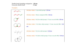 UV-Woodward Fischer Rules.pptx
