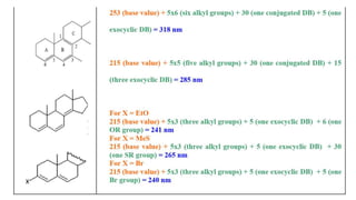 UV-Woodward Fischer Rules.pptx