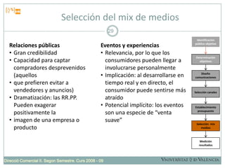 Comunicación marketing integrada