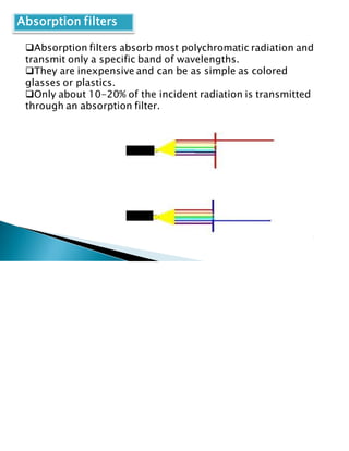 Absorption filters
❑Absorption filters absorb most polychromatic radiation and
transmit only a specific band of wavelengths.
❑They are inexpensive and can be as simple as colored
glasses or plastics.
❑Only about 10-20% of the incident radiation is transmitted
through an absorption filter.
 