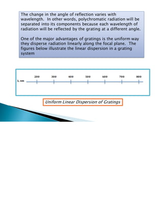 The change in the angle of reflection varies with
wavelength. In other words, polychromatic radiation will be
separated into its components because each wavelength of
radiation will be reflected by the grating at a different angle.
One of the major advantages of gratings is the uniform way
they disperse radiation linearly along the focal plane. The
figures below illustrate the linear dispersion in a grating
system
Uniform Linear Dispersion of Gratings
 