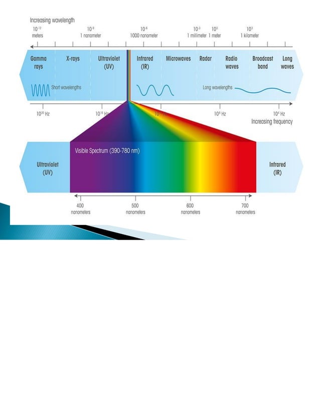 UV SPECTROSCOPY AND INSTRUMENTATION PDF