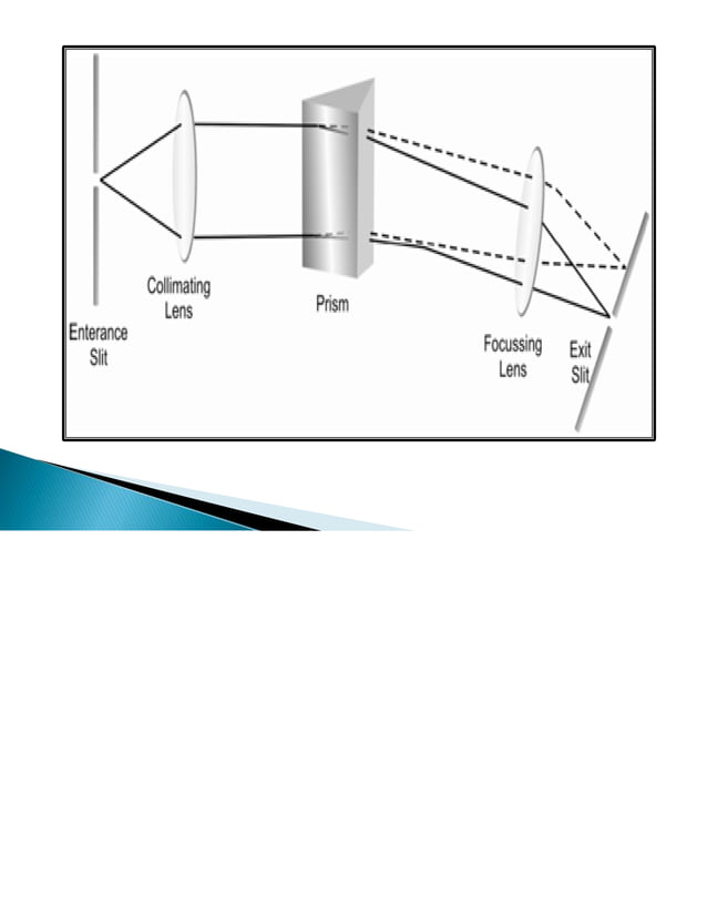 UV SPECTROSCOPY AND INSTRUMENTATION PDF