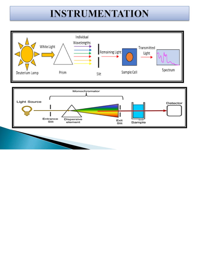 UV SPECTROSCOPY AND INSTRUMENTATION PDF